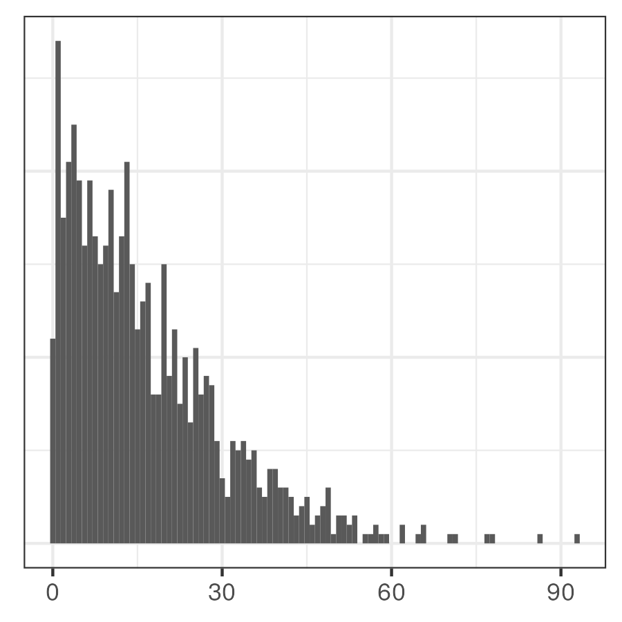 Dyadic time interval