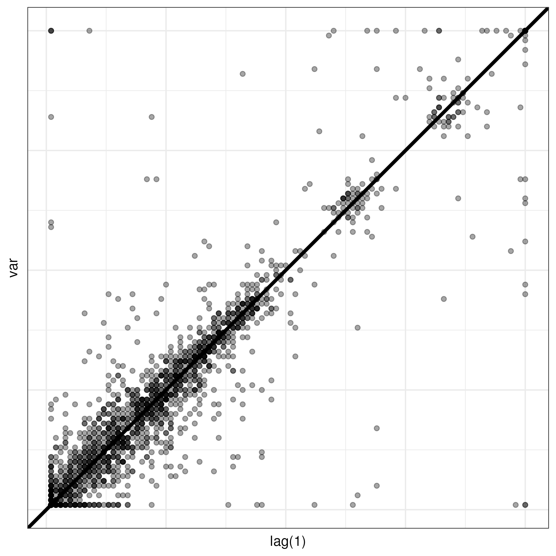 lag plot logo