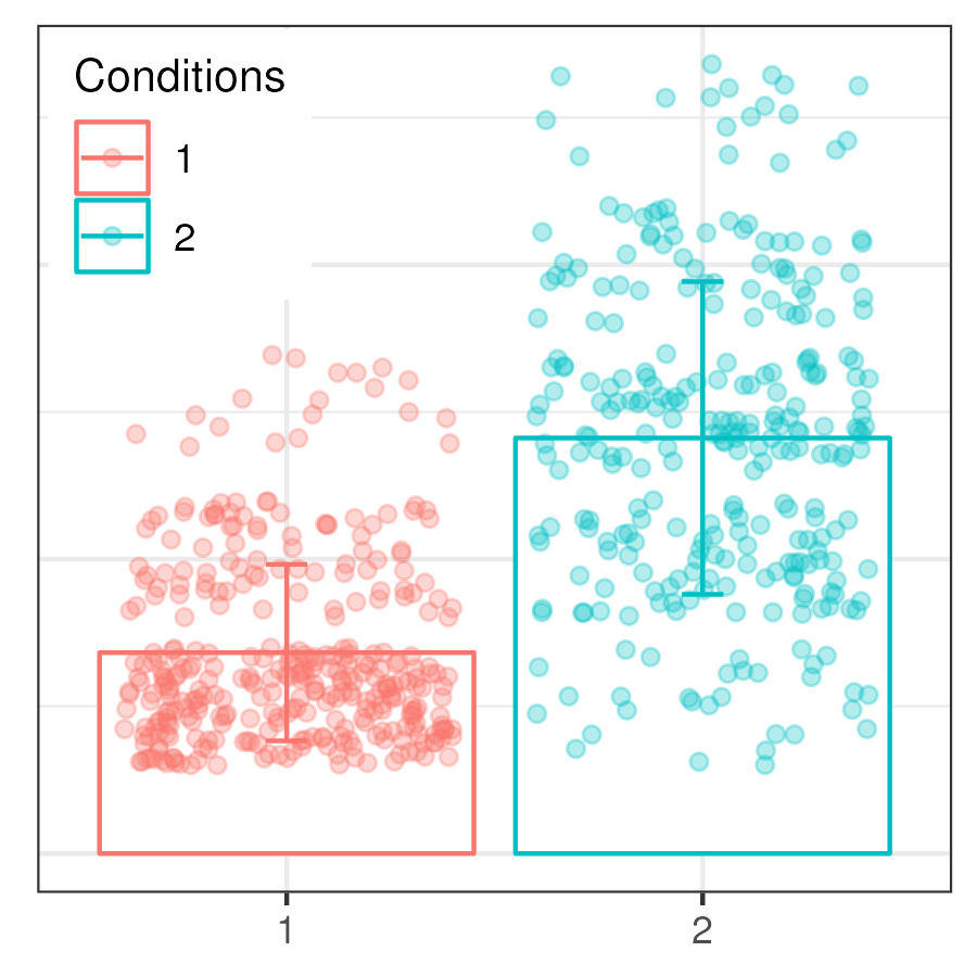 missingness correlates